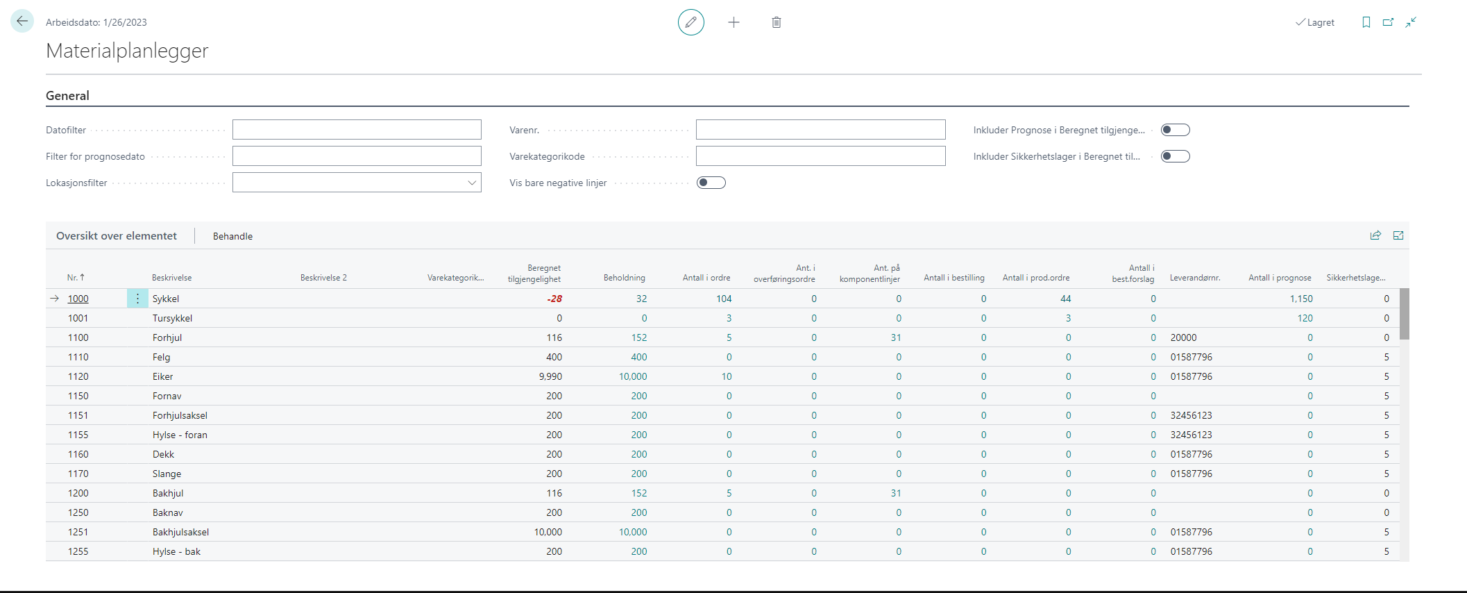 A screenshot of the Material Planner Overview page